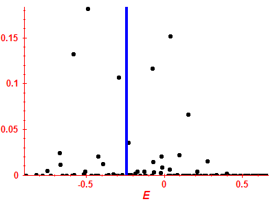 Strength function